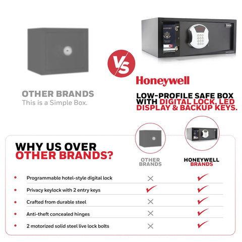 Comparison of Beefy Low Profile Steel Safe With Hotel Style Digital Lock 1.14 Cu Ft Cash Safe and a simple steel safe by another brand.