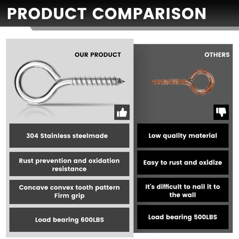 Product comparison between stainless steel and low-quality Four Pack Self Tapping Eyelet Screws 4 Inch Heavy Duty Eye Bolts M8 Large Wooden Screw Eyes For Hammocks Yoga Indoor Outdoor Use Up To 500 Lb Load Capacity.