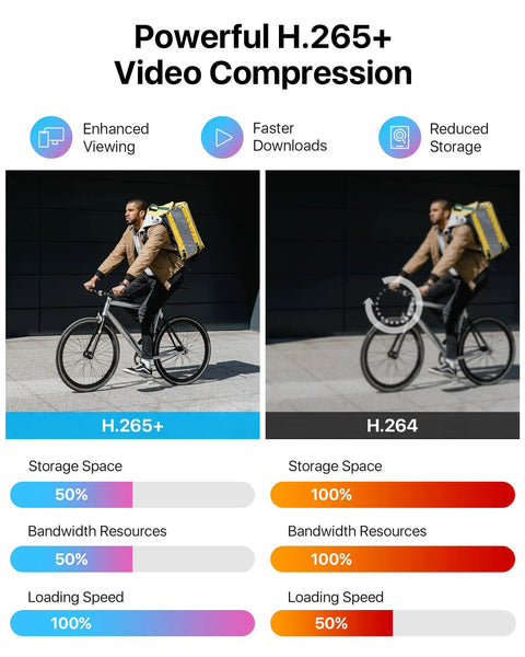 Comparison of H.265+ and H.264 video compression in All In One AI Motion Detection Home Security System With 8 Channel DVR And 4 Weatherproof 1080p Bullet Cameras For Indoor Outdoor Use 80 Ft Night Vision H265 Plus 1TB HDD
