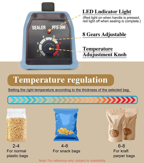 Control panel of 12 Inch 5mm Impulse Heat Sealer Machine With Replacement Parts Bundle, showing LED light and temperature knob.