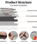 Diagram showing product structure with four layers of protection for New Upgrade Peel And Stick Backsplash Tiles Light Rustic Wood Grain 11.34 By 11.57 Inches 0.16 Inch Thick 10 Packs Easy Install For Kitchen Bathroom Fireplace And Laundry Room Coverage About 1 Sq Ft Per Sheet, including anti-scratch PVC and composite laminate.