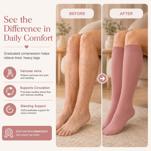 Legs showing before and after wearing pink 4 Pairs Compression Socks For Women And Men With 15-20 mmHg Graduated Compression For Circulation.