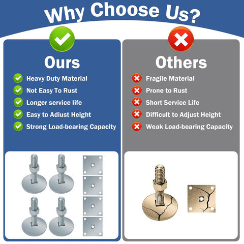 Comparison chart showing benefits of Heavy Duty 2 Inch Leg Levelers Set with Square Metal Plate for Arcade Game Cabinets over others.