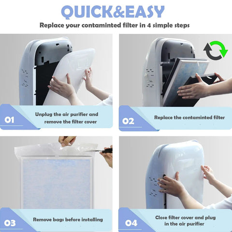 Replacement Air Filter Set For RENPHO RP-AP001 RP-AP002 RP-AP001S installation steps for changing filters in air purifier.
