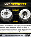 Image showing VVT sprockets labeled intake and exhaust for 2.4 Timing Chain Kit With VVT Sprocket For Hyundai Sonata 2.4L 2010 2014 And Kia Optima Sportage Sorento 2.4L 2011 2014 Plug And Play Replacement Kit Fits 2010 2014 Models.