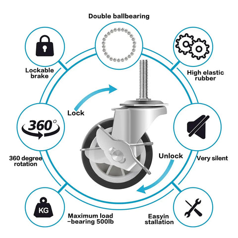 Diagram showing features of Beefy Three Inch Heavy Duty Stem Casters With Brakes, including lockable brake, 360 rotation, high elastic rubber.