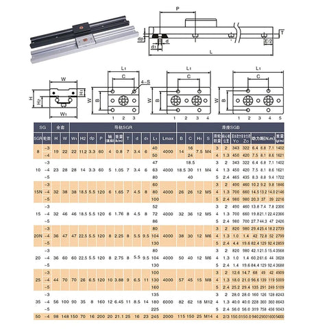 Rock Solid Dual Axis Linear Guide Rail Kit Featuring Sgr10 Two PC 44 Inch Sturdy Rails Paired With Four Ball Bearing Slider Blocks For Cnc Projects That Run Dead Smooth dimensions and specifications diagram.