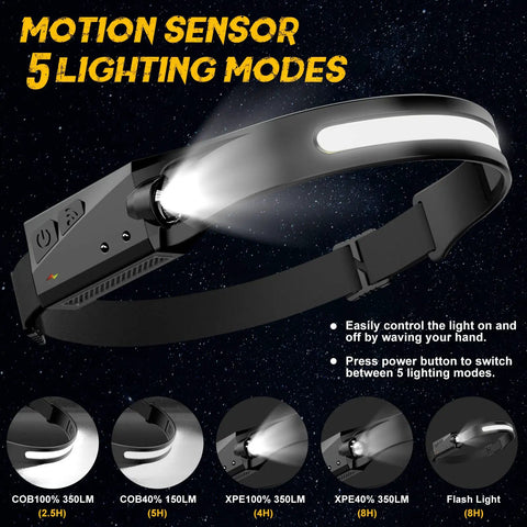 2 Pack Led Headlamp With Rechargeable Batteries Rad 230 Wide Beam Motion Sensor Adjustable Head Strap Waterproof Outdoor Head Light For Running Camping And Hiking with five lighting modes