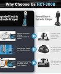 Comparison of upgraded electric hydraulic crimper versus general crimper features, showcasing continuous crimping support and durability.