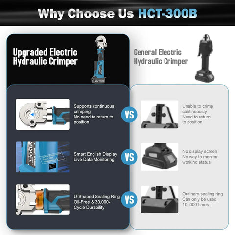 Comparison of upgraded electric hydraulic crimper versus general crimper features, showcasing continuous crimping support and durability.