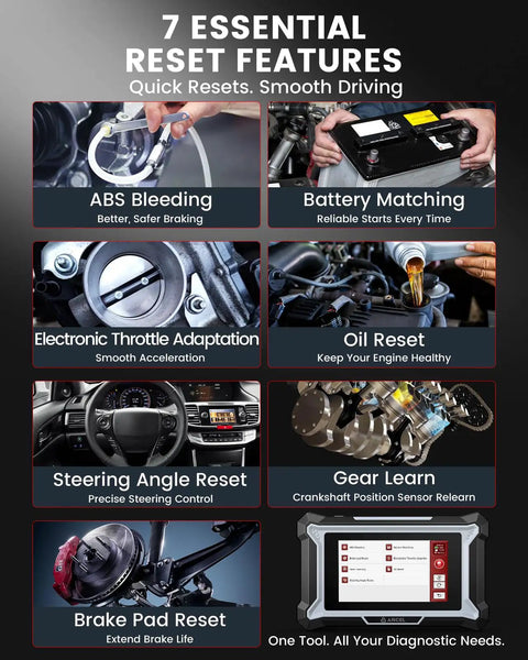 Infographic of DS100 OBD2 Scanner With Touchscreen AutoVIN In Seconds Fix Check Engine ABS SRS And Transmission Issues 7 System Resets
