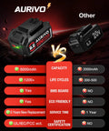Comparison image showing Heavy Duty 6.0Ah 20 Volt Lithium Ion Replacement Battery Designed For Skil Cordless Power Tools vs other battery.