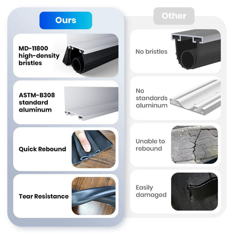 Comparison chart showing garage door seal kit with MD-11800 bristles and ASTM-B308 aluminum against alternatives lacking bristles and standards.