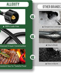 Comparison of Alloxity propane hose features vs competitors, highlighting leak-free, 3-layer construction, and consistent gas quality.