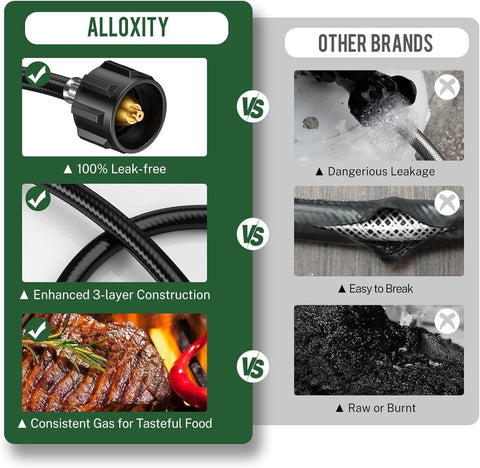 Comparison of Alloxity propane hose features vs competitors, highlighting leak-free, 3-layer construction, and consistent gas quality.