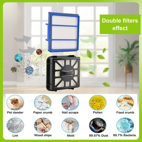 Replacement Parts Kit For IQ Series Robot Vacuum filters capturing dust and allergens with dual-layer filtration effect.
