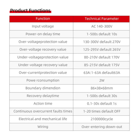 Table of technical parameters for Smart Circuit Breaker With Overvoltage And Undervoltage Protection, Adjustable 80-210V Low Cutoff And 130-300V High Cutoff, 1-63A Overcurrent Guard, DIN Rail Mount For Plug-And-Play Panel Setup In Industrial Cabinets