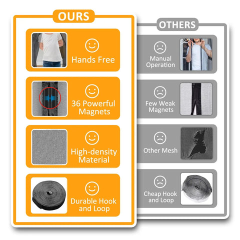 Comparison chart of magnetic garage door screen vs others, highlighting hands-free use, strong magnets, high-density mesh, durable hook.