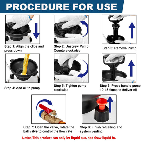 Procedure for use of No Fuss 5L Transmission Fluid Pump For ATF And Gear Oil Transfer with steps for filling and operating.