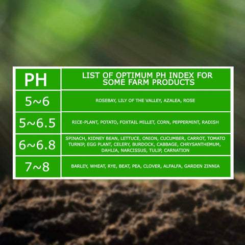 Chart showing optimal pH levels for various farm products on soil background