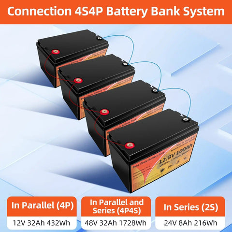 Four 12V 100Ah LiFePO4 batteries with Smart 100A BMS arranged for parallel and series connection, showing power capacity options.