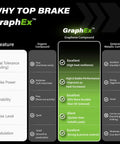 Comparison chart of GraphEx graphene brake pads showcasing performance, noise level, and durability with organic and sintered compounds.
