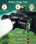Close-up of HP900 Diving Headlamp Rechargeable 3000 Lumen Ultra Bright Scuba Flashlight showcasing battery life modes and usage time.