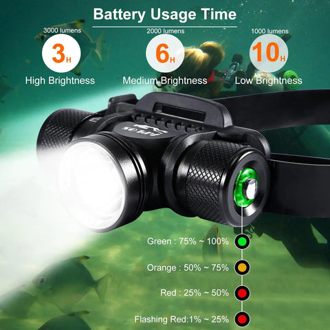 Close-up of HP900 Diving Headlamp Rechargeable 3000 Lumen Ultra Bright Scuba Flashlight showcasing battery life modes and usage time.