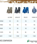 Comparison chart of Ultra Lite 2 poncho with waterproof, breathable features against other rain gear models