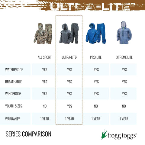 Comparison chart of Ultra Lite 2 poncho with waterproof, breathable features against other rain gear models