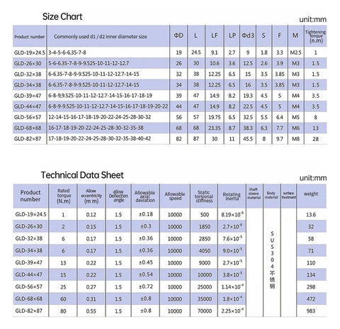 Beast Mode Aluminum Double Disc Flexible Coupler Shaft With Stainless Steel Diaphragm Heavy Duty Torque Transfer For Cnc Machines And Robotic Arms Slick Design Upgrade size and technical data chart.