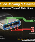 Lock Down Your Data With This USB C Data Blocker Adapter Stops Juice Jacking Cold Fast Charge Only Mode Pocket Travel Essential Secure Your Phone Daily Black 2 Pack showing risks of data theft via USB ports.