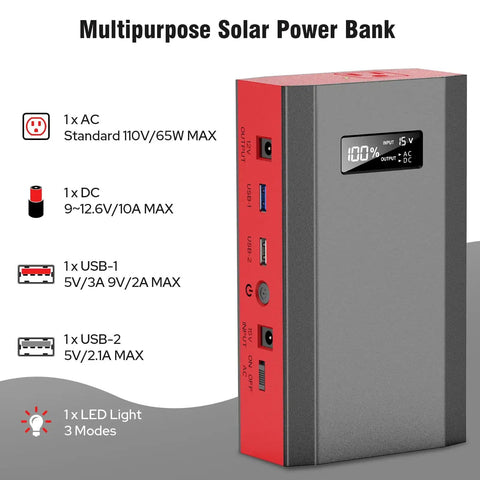 Off Grid Portable Solar Power Bank With 65W 110V AC Outlet 24000mAh External Battery Pack showing ports and display screen