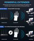 Diagram showing WiFi Extender Signal Booster For Home No Fuss Setup 2.4GHz 300Mbps Boost Covers Up To 10,999 Sq Ft Ethernet Port And Access Point Mode
