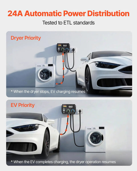 24A Automatic Power Distribution showing Dryer Priority and EV Priority with Top Tier EV Charger Splitter Switch Nema 14 30.