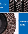 Close-up of 40 Grit Zirconia Flap Disc 5 Inch 125mm Industrial Sanding Wheel showing thickening design and hard particles