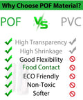 Comparison of POF vs PVC materials highlighting POF benefits for Two Hundred Piece Pack Of Slick Clear Heat Shrink Wrap Bags.