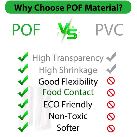 Comparison of POF vs PVC materials highlighting POF benefits for Two Hundred Piece Pack Of Slick Clear Heat Shrink Wrap Bags.