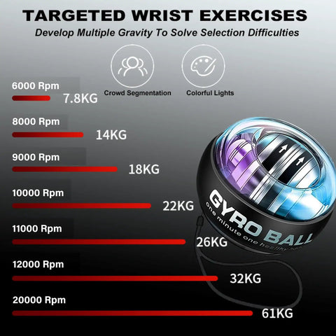 Wrist Gyro Ball Exerciser With LED Lights torque ball showing RPM and kg resistance chart, black plastic hand trainer