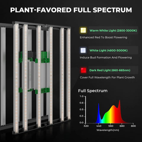 Full spectrum LED light features in 4x4 Grow Tent Kit With Smart LED Light And App WiFi Control, 480W FC-E4800, 2646 LEDs