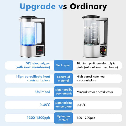 Upgraded Hydrogen Water Generator 110V With SPE And PEM Technology Delivers Dope Hydrogen Rich Water Up To 1800 PPB comparison chart