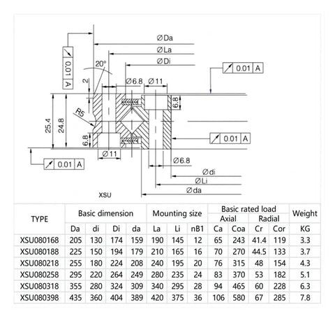 Premium Cross Roller Bearing For Cnc Rotary Turntable With Badass Durability And Sleek Stainless Steel Build Featuring Tight Tolerance Movement And A No Nonsense Press Fit Install For Industrial Grind technical drawing and dimensions.