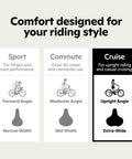 Comfort chart for Ultra Comfy Cruiser Bike Seat For Men And Women, shows sport, commute, and cruise styles with seat types.