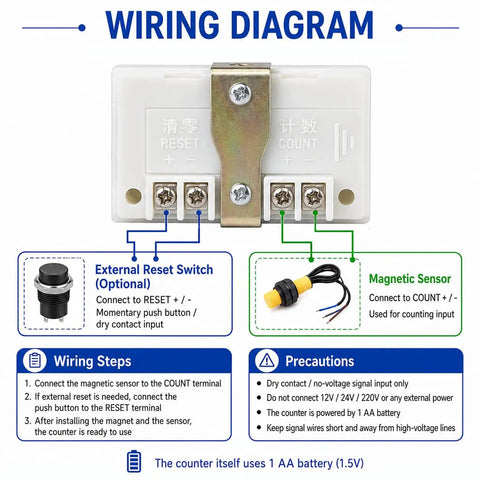 Wiring diagram for Super Smooth 5 Digit Digital Row Counter Counting Up To 99999 with sensor and reset switch connections.