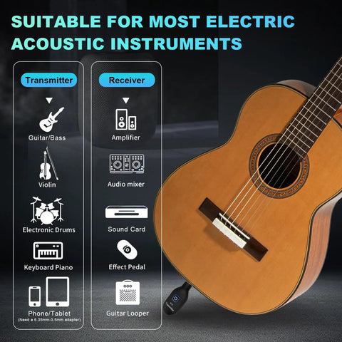 2.4GHz Wireless Guitar Transmitter And Receiver Set, shown with compatible electric and acoustic instruments.