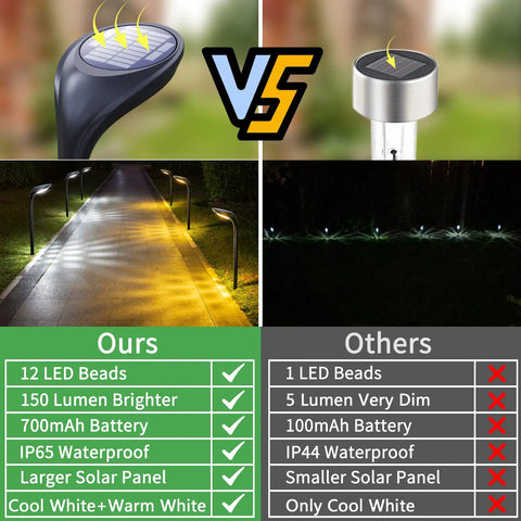 Comparison of Four Pack Solar Pathway Lights vs others; shows LED count, brightness, solar panel size, battery and waterproof ratings.
