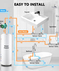 Upgrade Your Hot Water Game By Swapping That Crappy Plastic Sensor Bypass Valve With Our Heavy Duty 304 Stainless Steel Replacement built for Instant Hot Water Recirculating Pumps Branched Lines And Dedicated Return Systems diagram showing plumbing layout with cold and hot water lines.