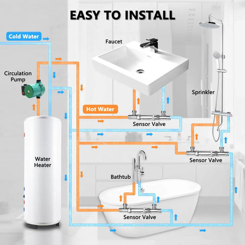 Upgrade Your Hot Water Game By Swapping That Crappy Plastic Sensor Bypass Valve With Our Heavy Duty 304 Stainless Steel Replacement built for Instant Hot Water Recirculating Pumps Branched Lines And Dedicated Return Systems diagram showing plumbing layout with cold and hot water lines.
