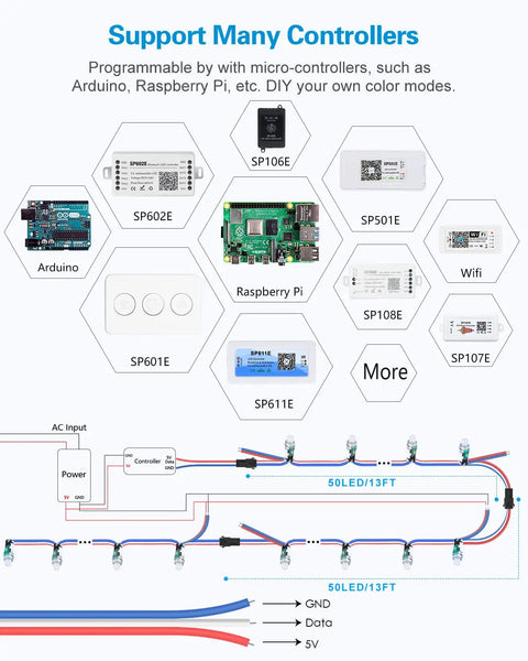 Diagram showing controller setup for Individually Addressable Dream Color Lit RGB LED Pixels 500 Pack WS2811 12mm Diffused Lights