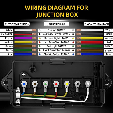 Wiring diagram for Built Like A Tank 7 Way Trailer Plug And Inline Connector Cord With Waterproof Junction Box.